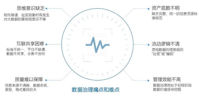 NG体育智库丨数据中心基于政府数据治理的工作清单